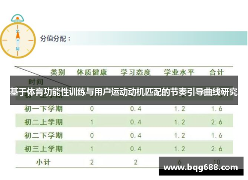 基于体育功能性训练与用户运动动机匹配的节奏引导曲线研究
